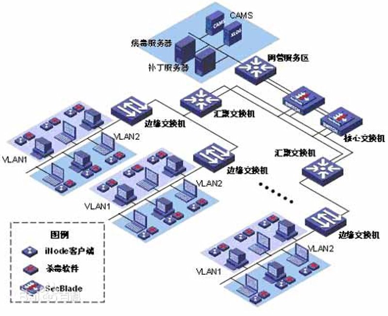 系统集成选购全攻略