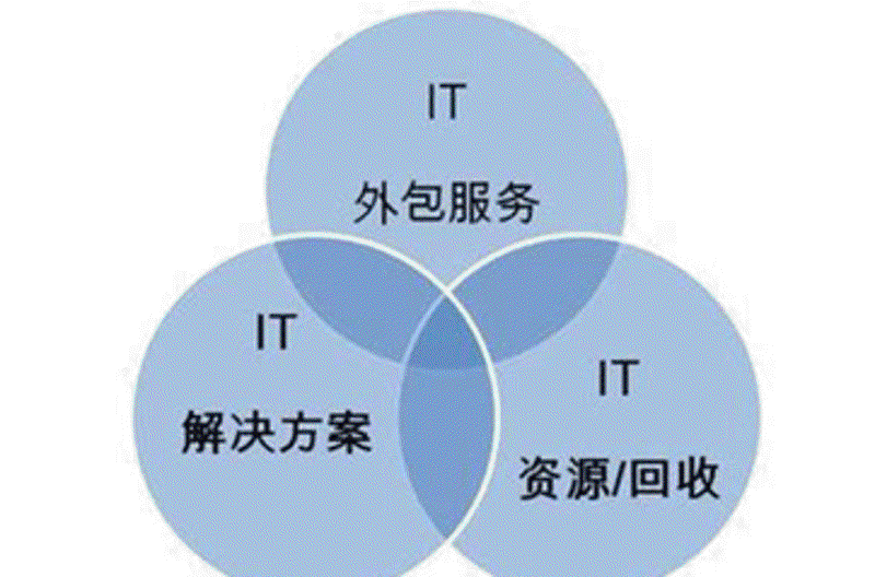 系统集成：科技与未来的桥梁